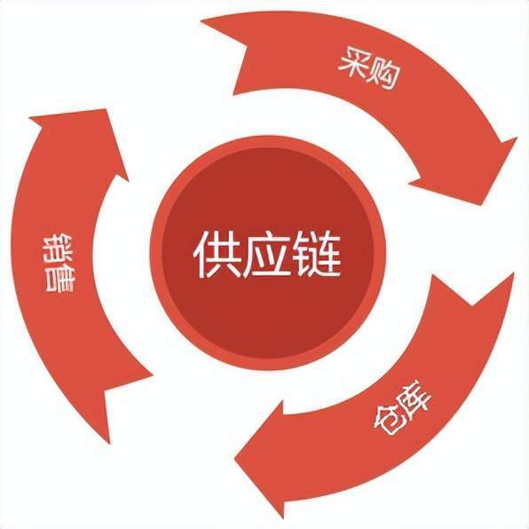 建材材料清单明细表